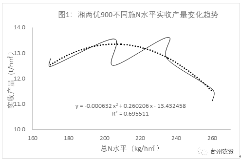 臺州農資