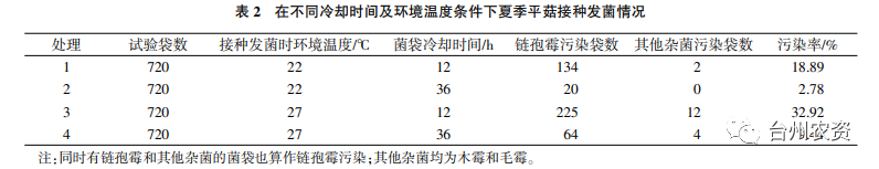 臺州農資