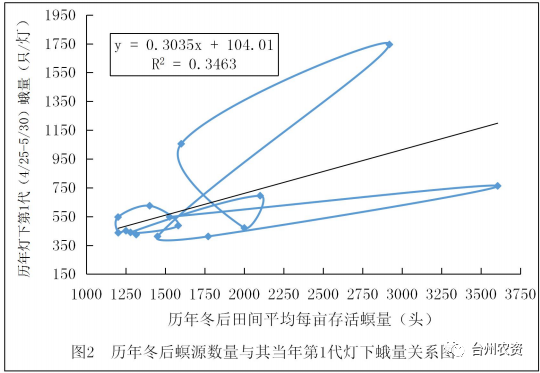 臺州農資