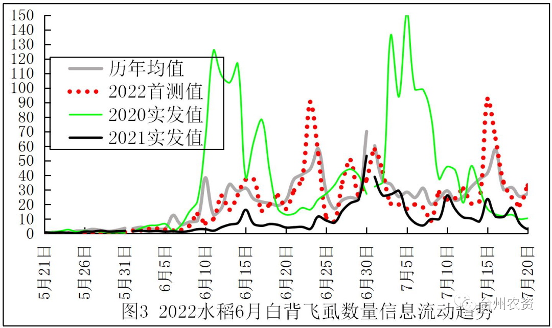 臺州農(nóng)資