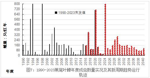 臺州農資