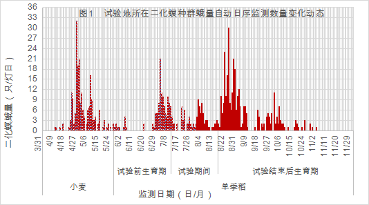 臺州農資