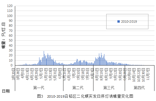 臺州農資