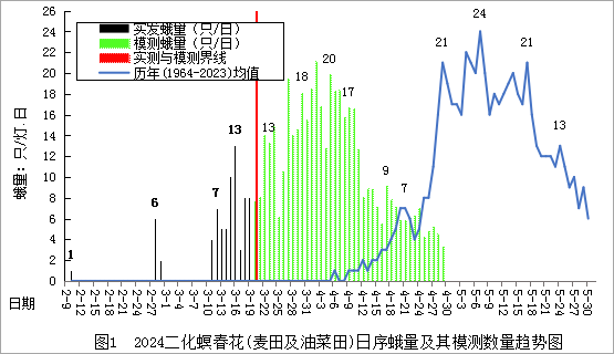 臺州農資