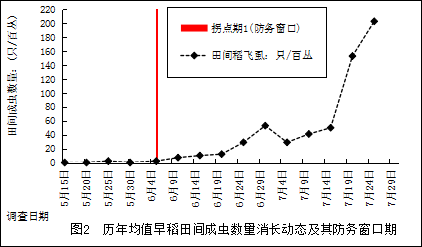 臺州農資