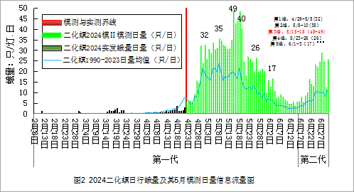 臺州農資